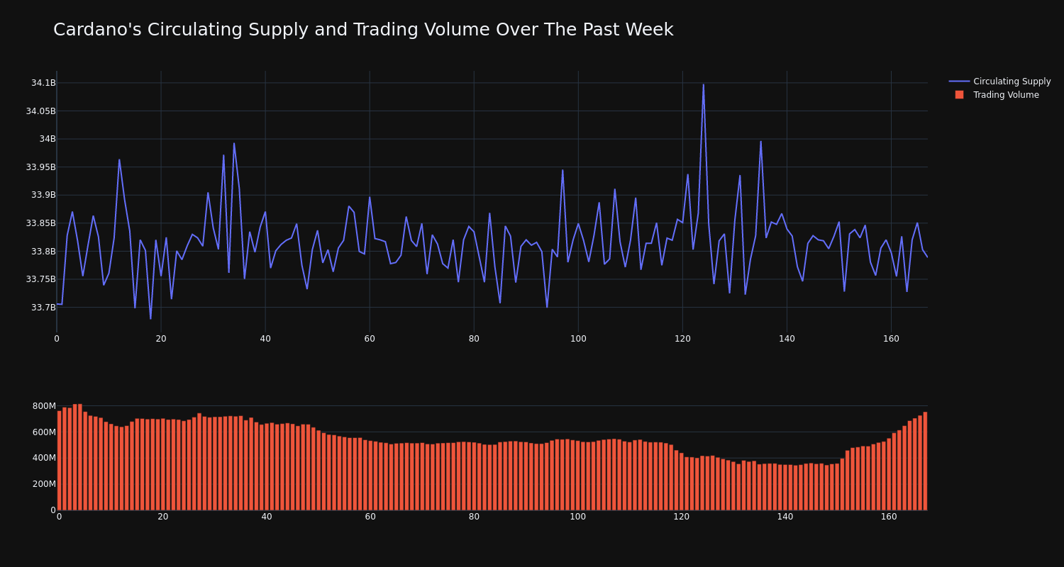 supply_and_vol