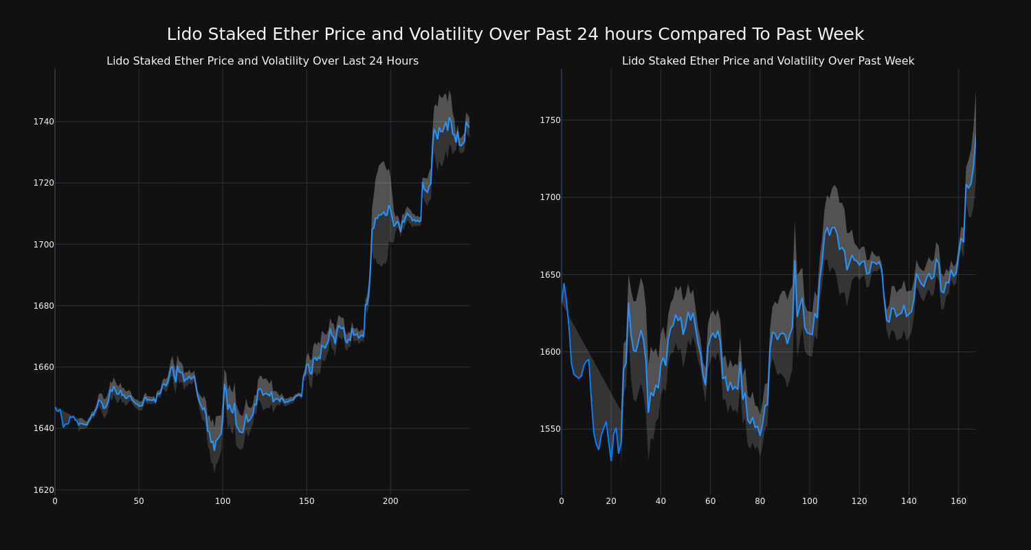 price_chart