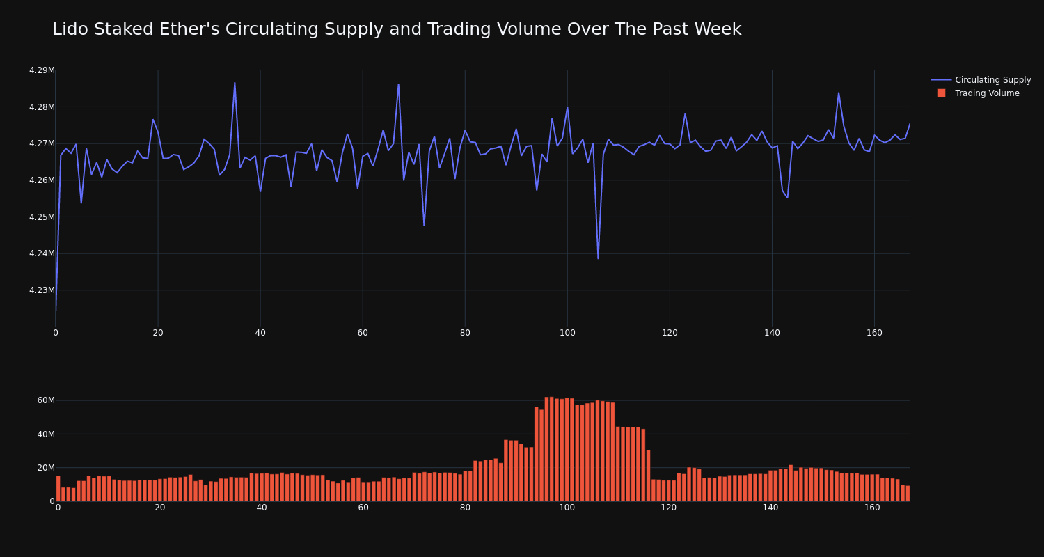 supply_and_vol