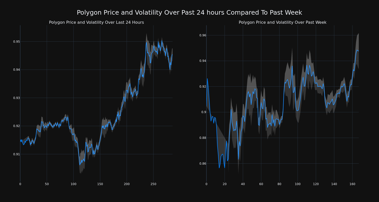 price_chart