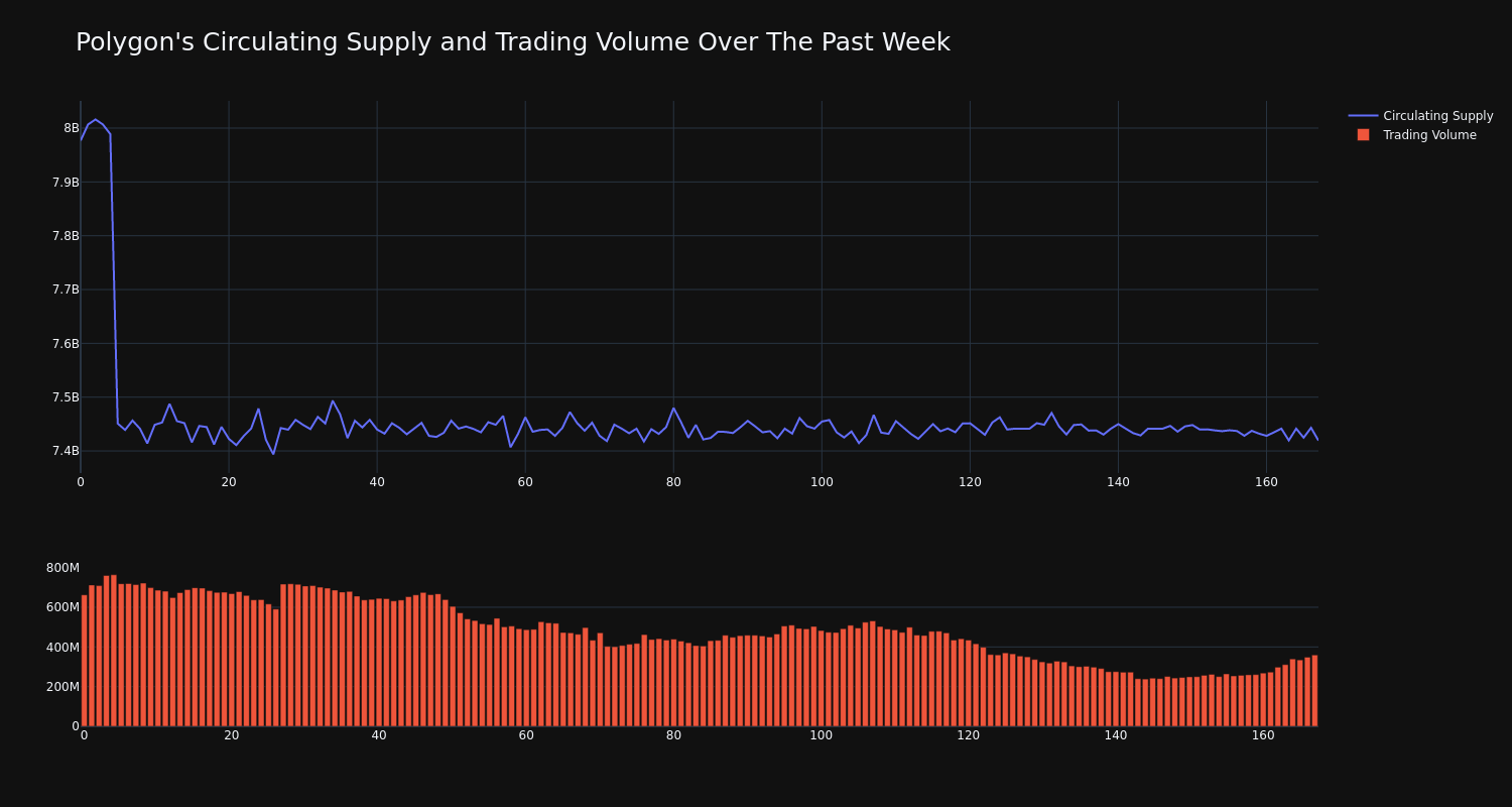 supply_and_vol