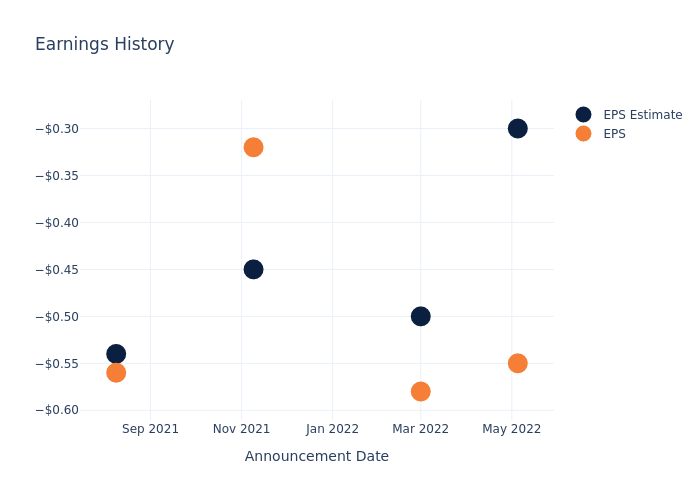 eps graph