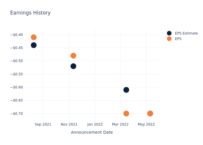 eps graph