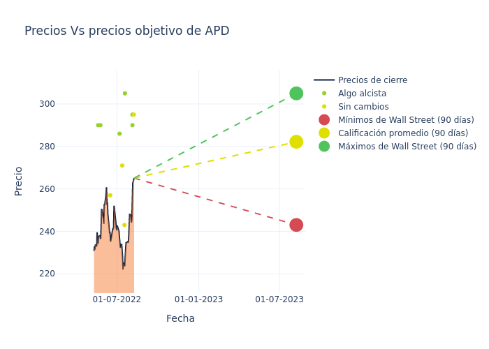 price target chart