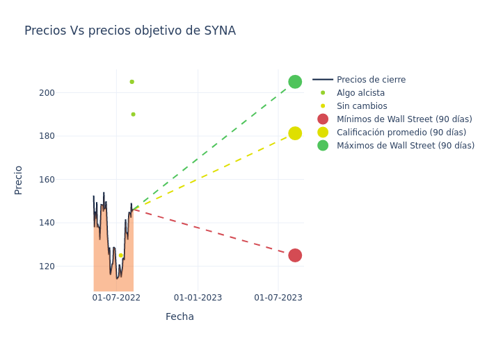 price target chart