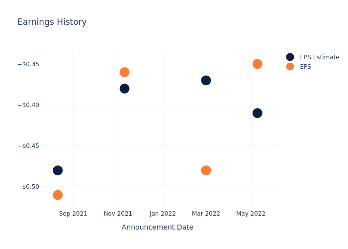 eps graph