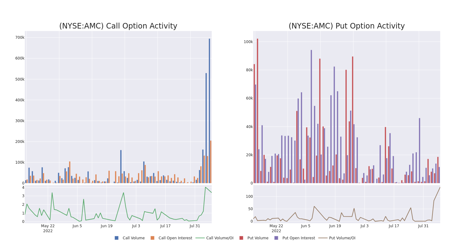 Options Call Chart