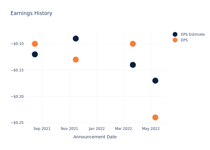 eps graph