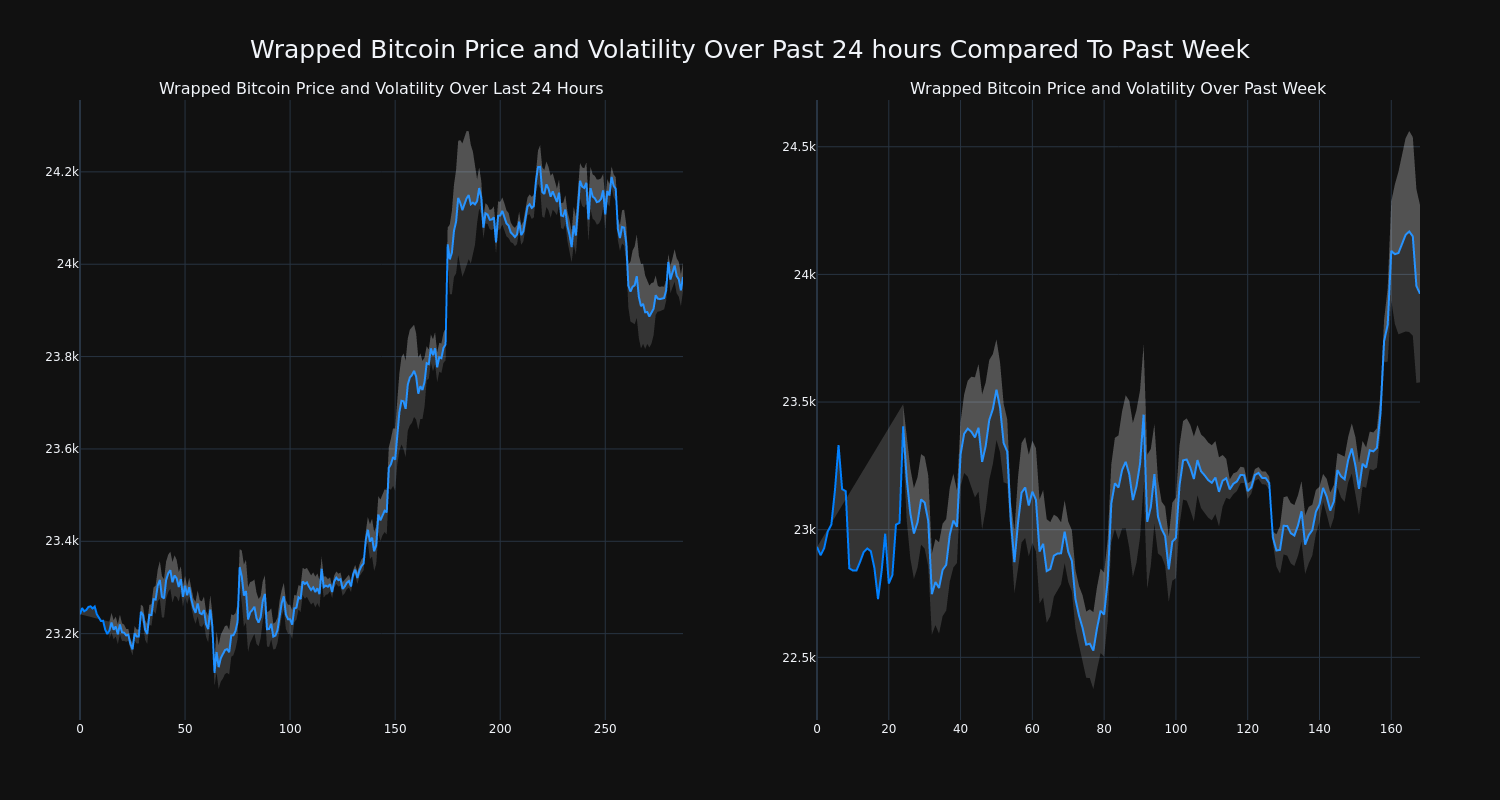 price_chart