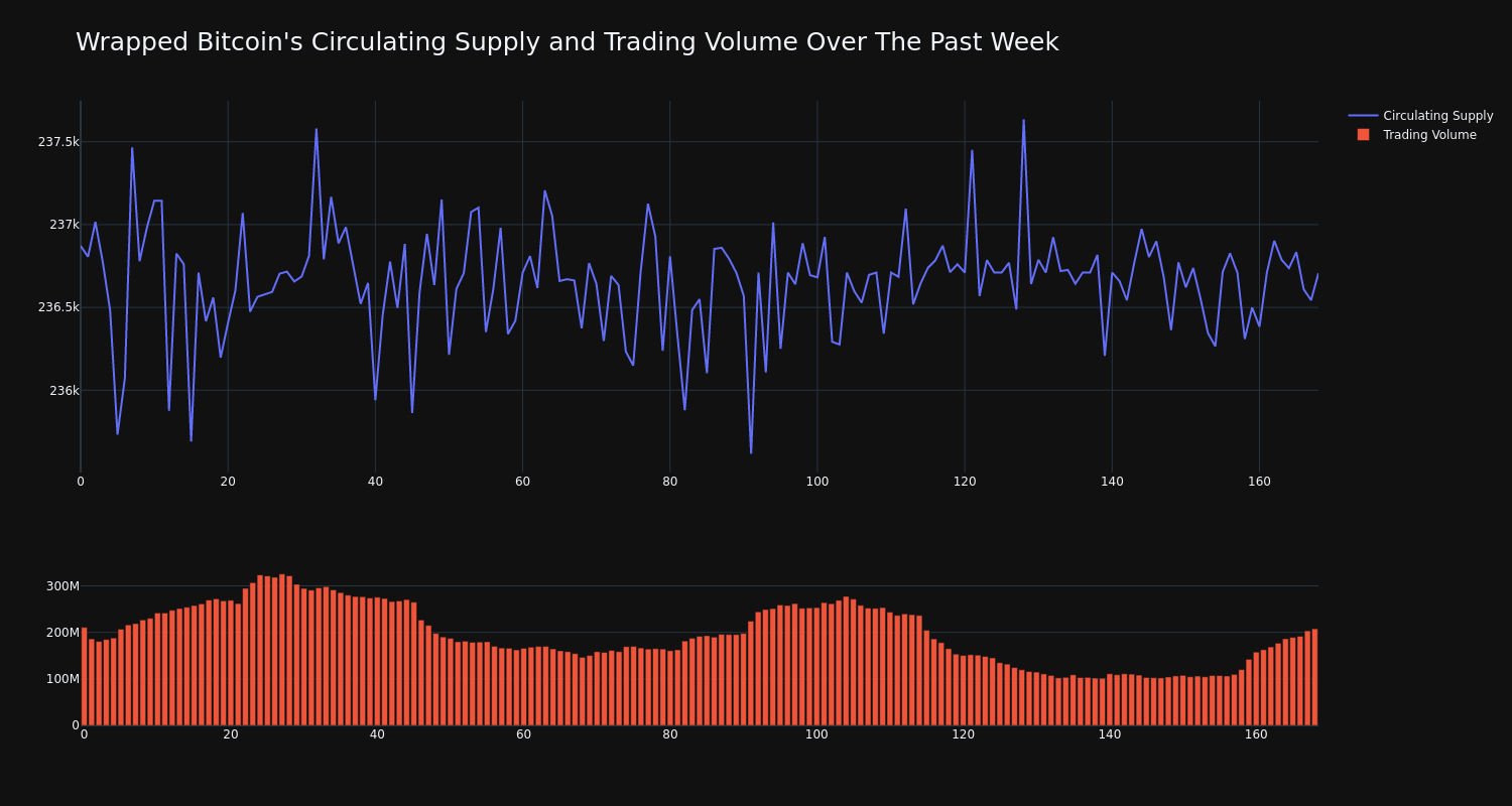 supply_and_vol