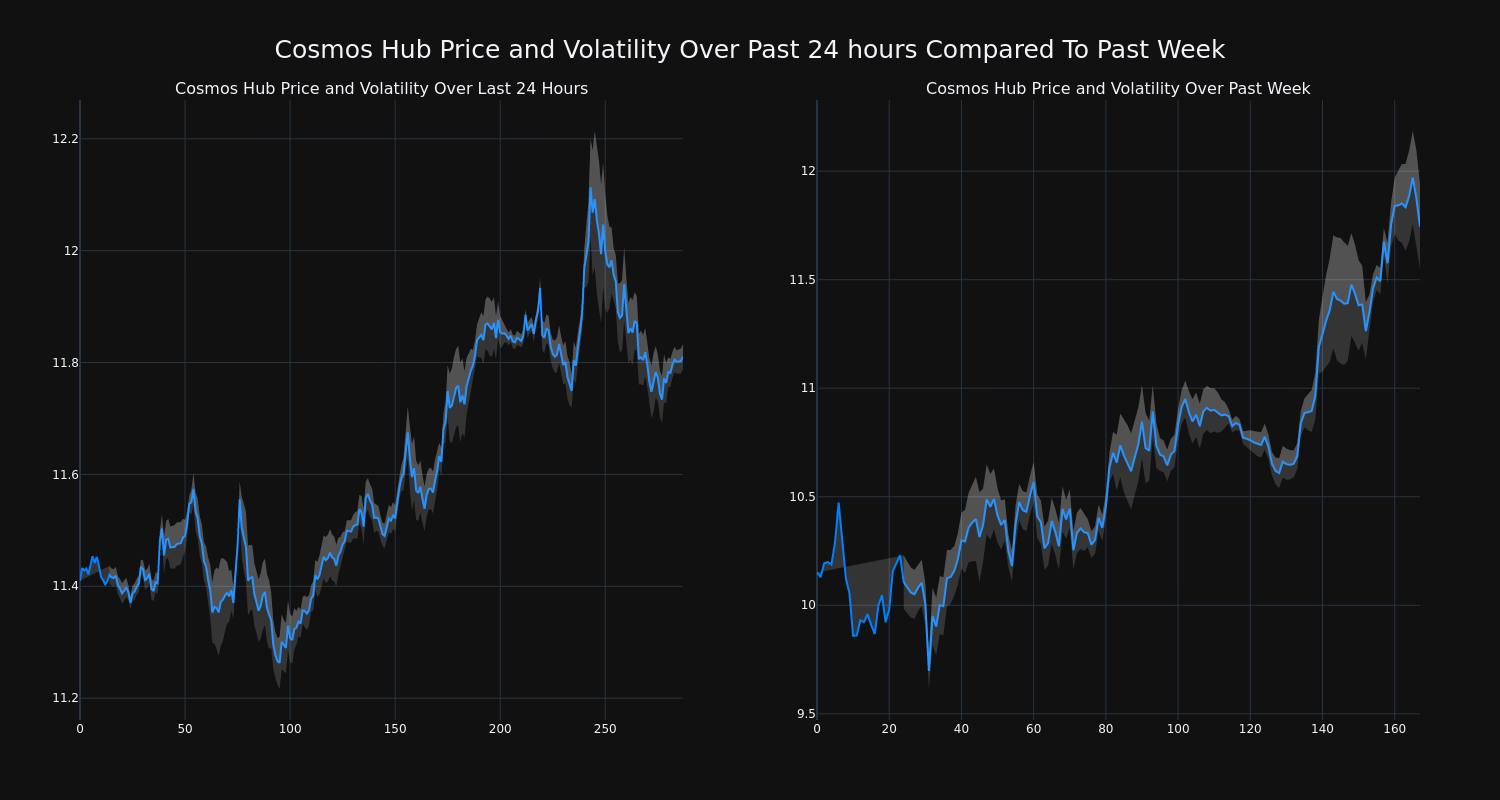 price_chart