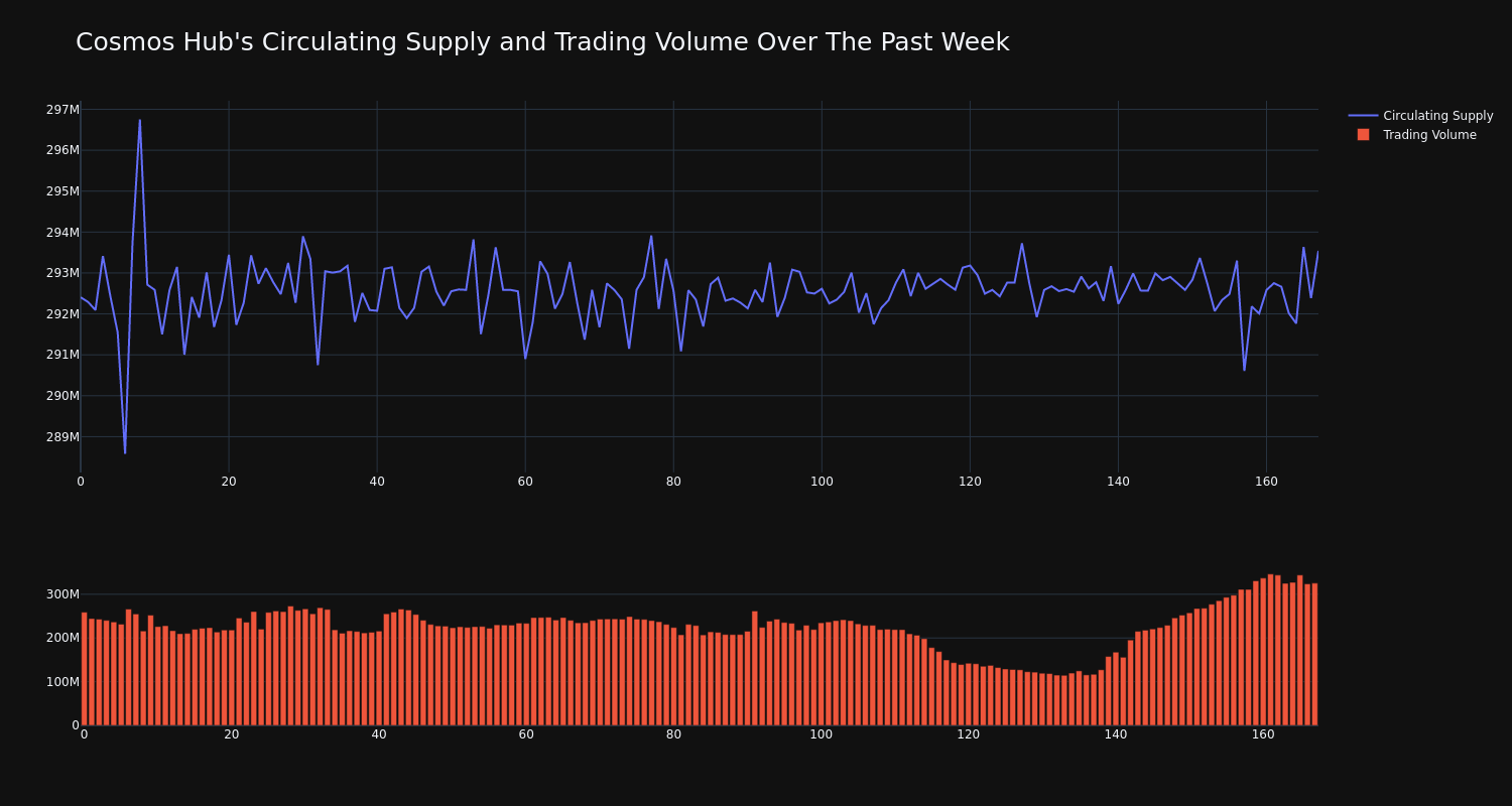 supply_and_vol