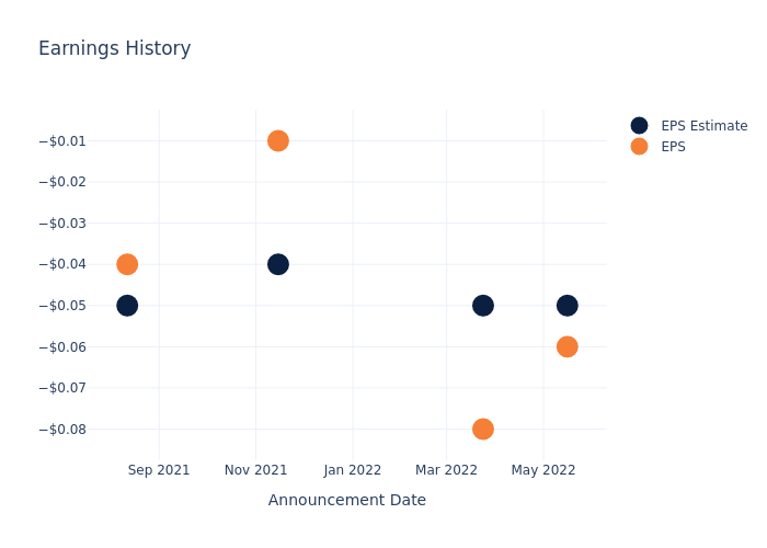 eps graph