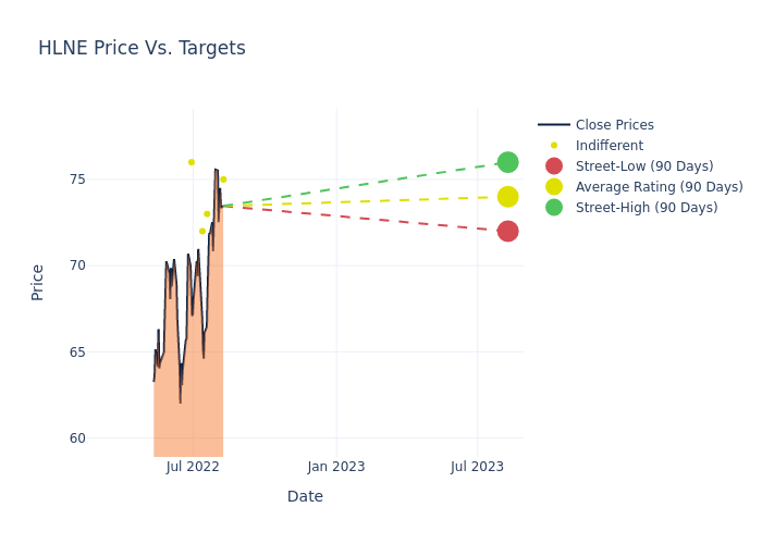 price target chart