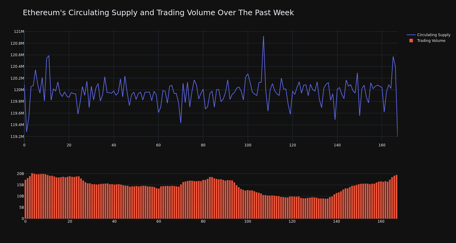 supply_and_vol