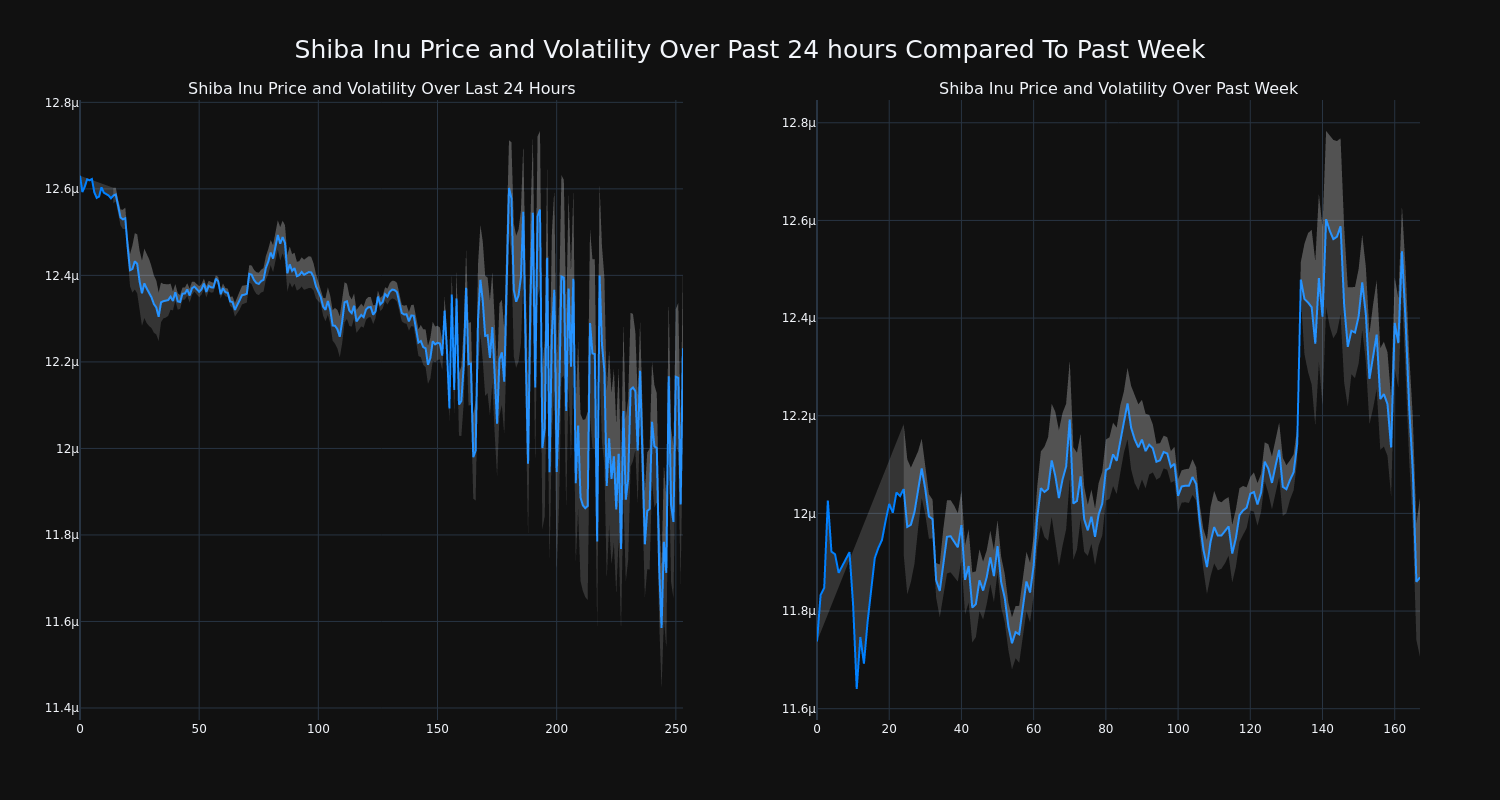 price_chart