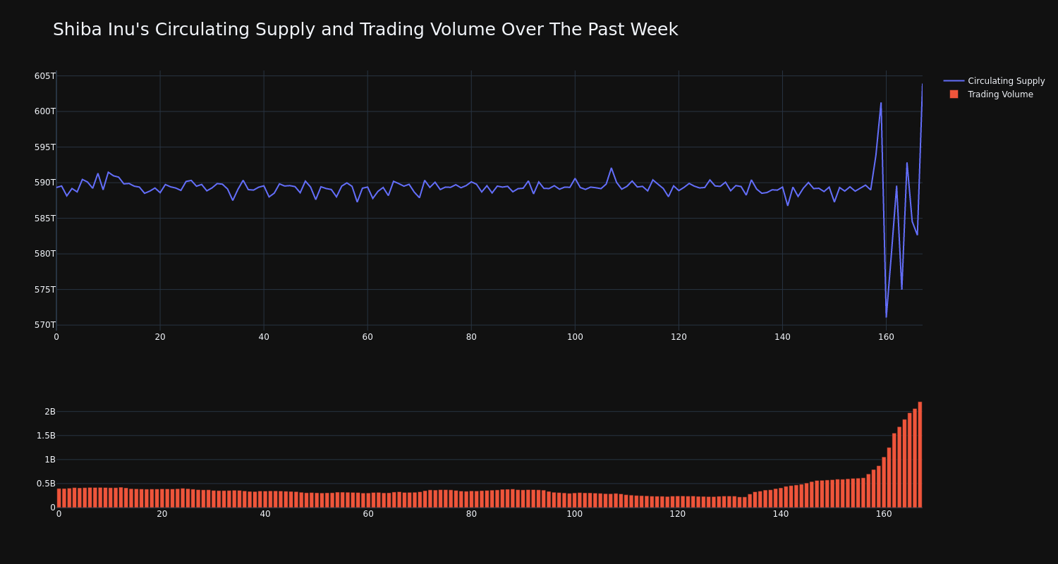 supply_and_vol