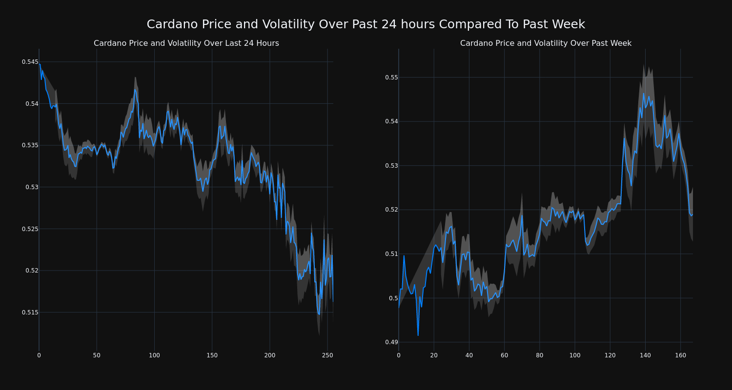 price_chart