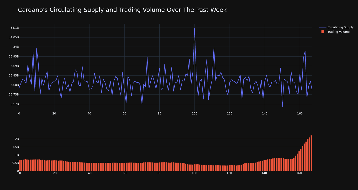 supply_and_vol