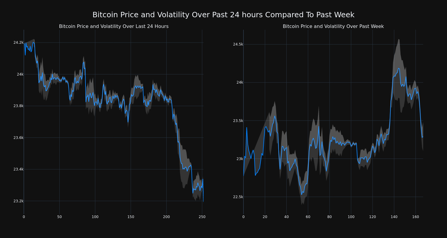 price_chart