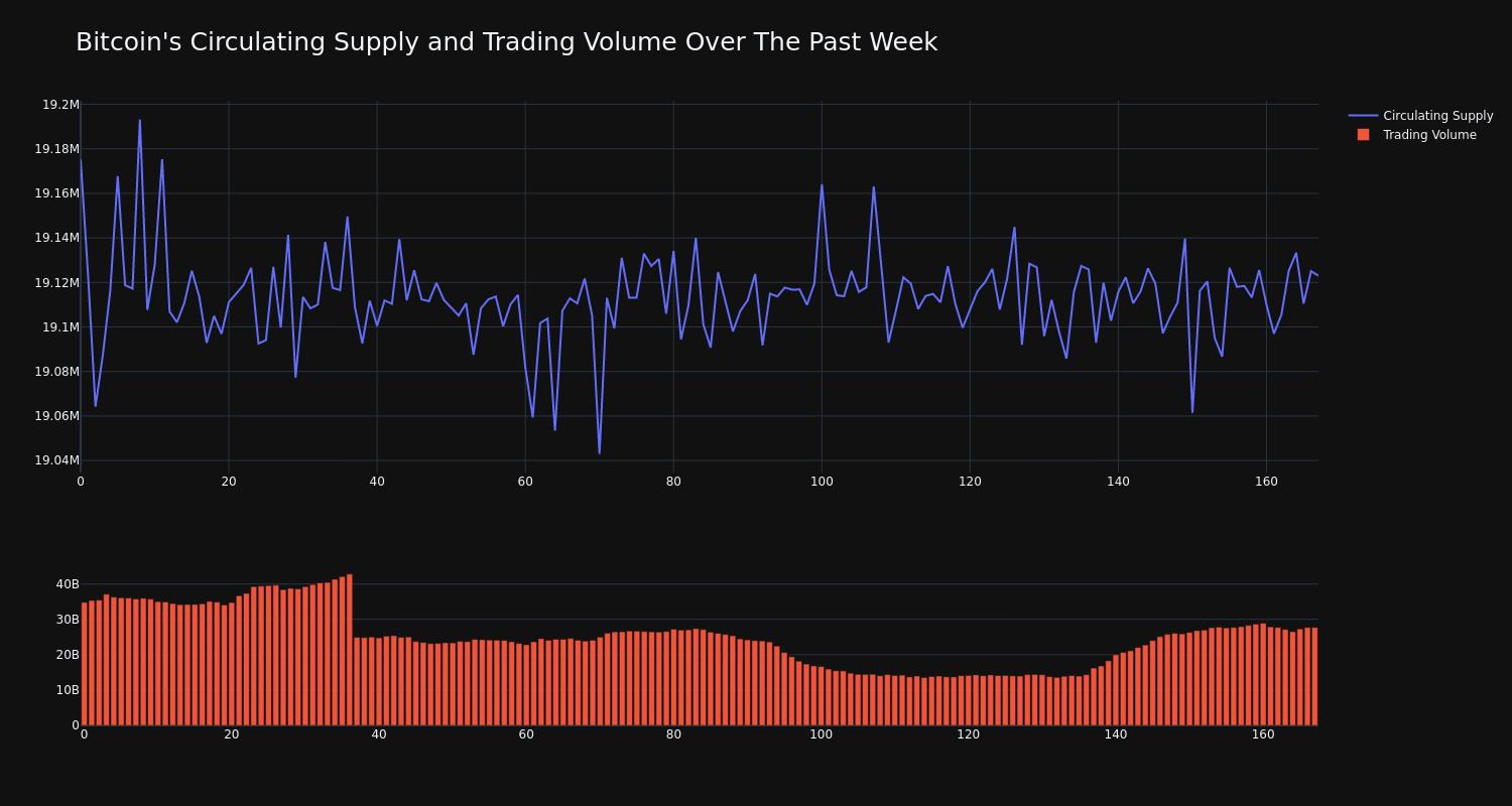 supply_and_vol