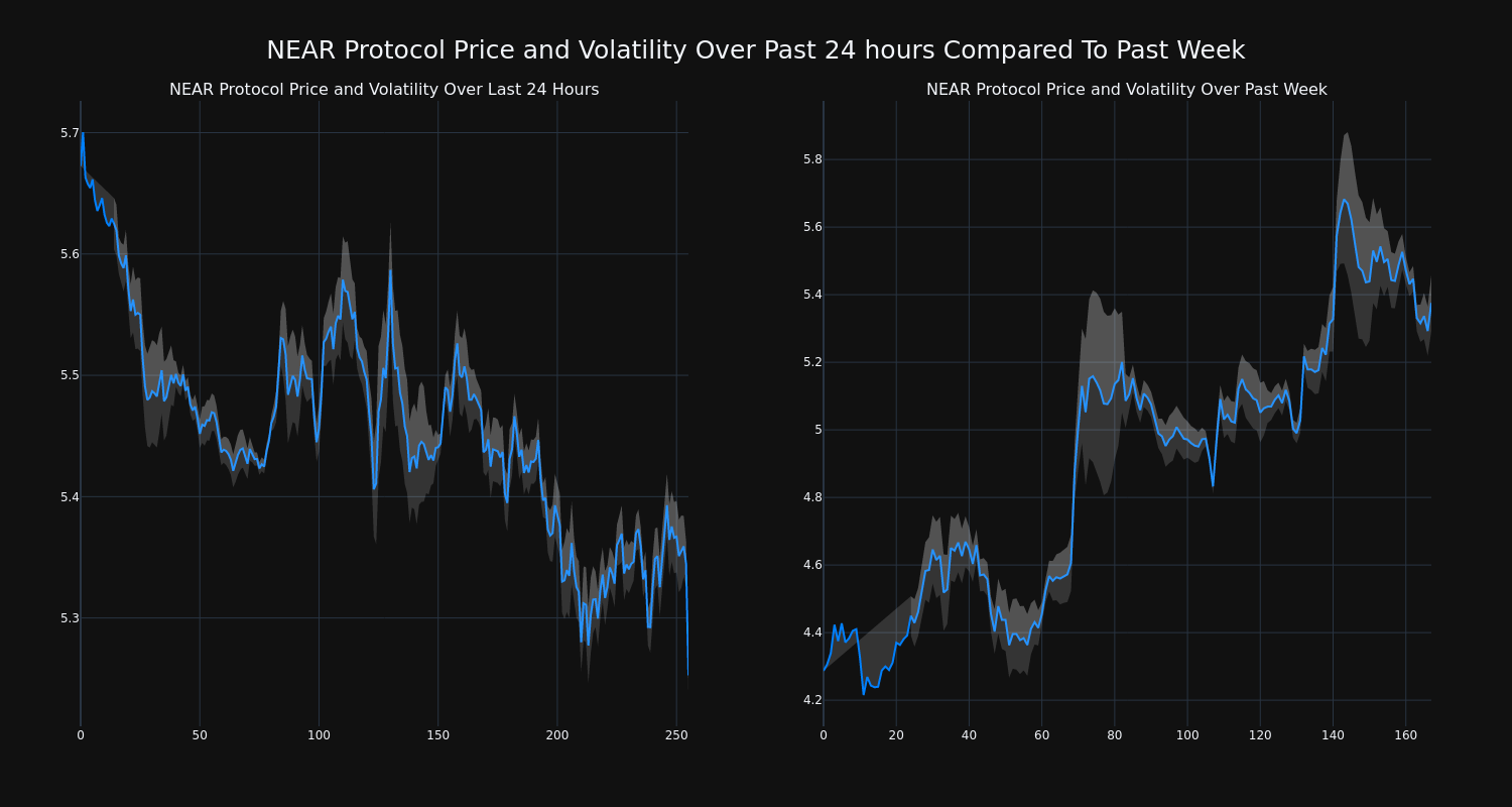 price_chart