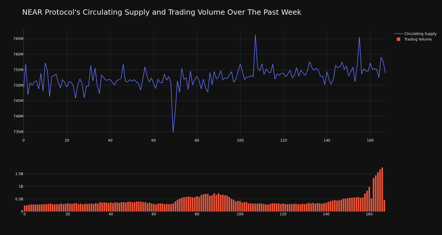 supply_and_vol