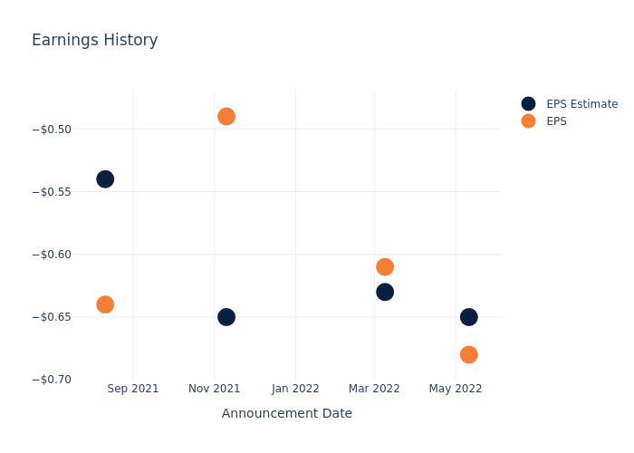 eps graph