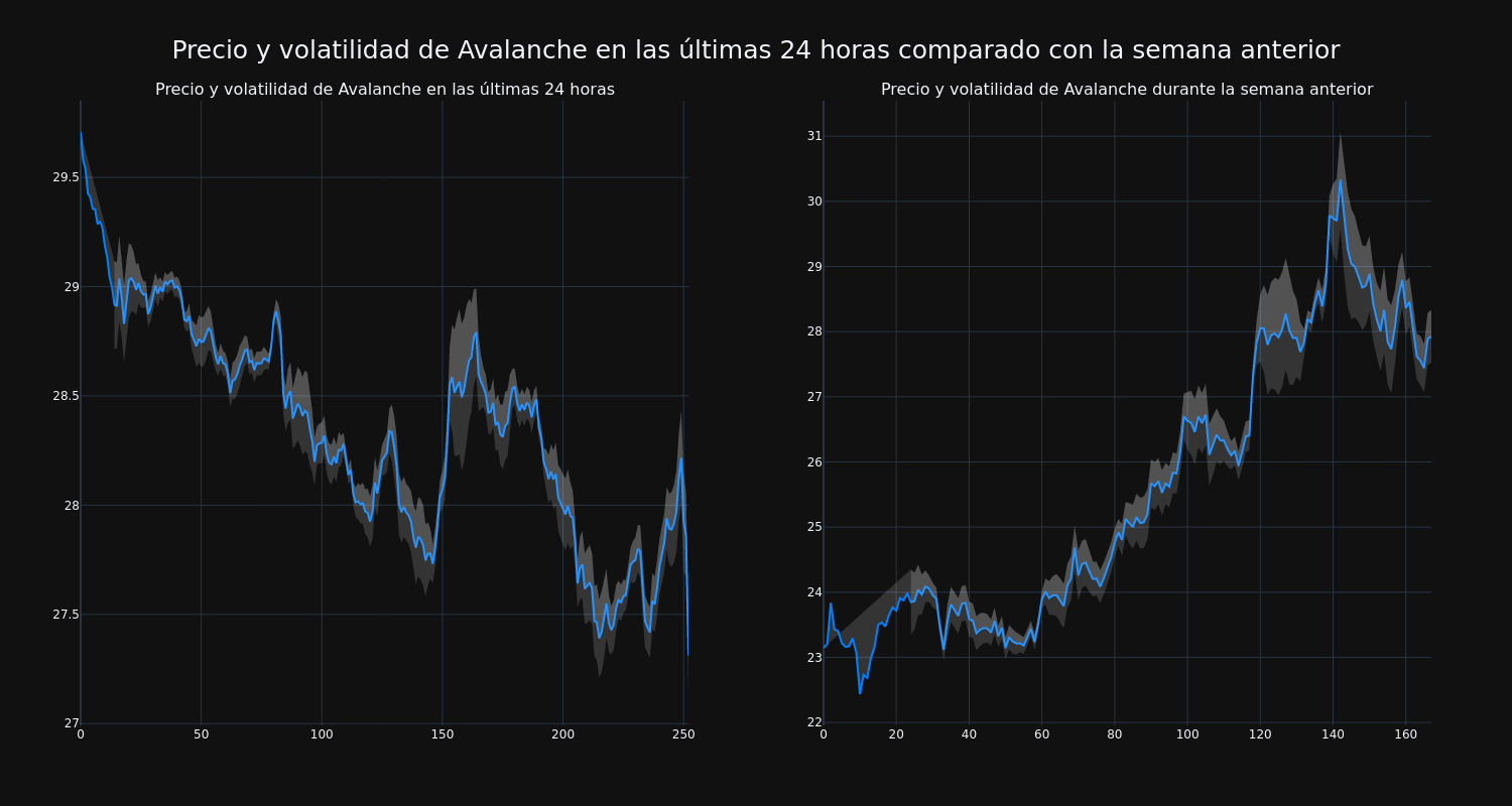 price_chart