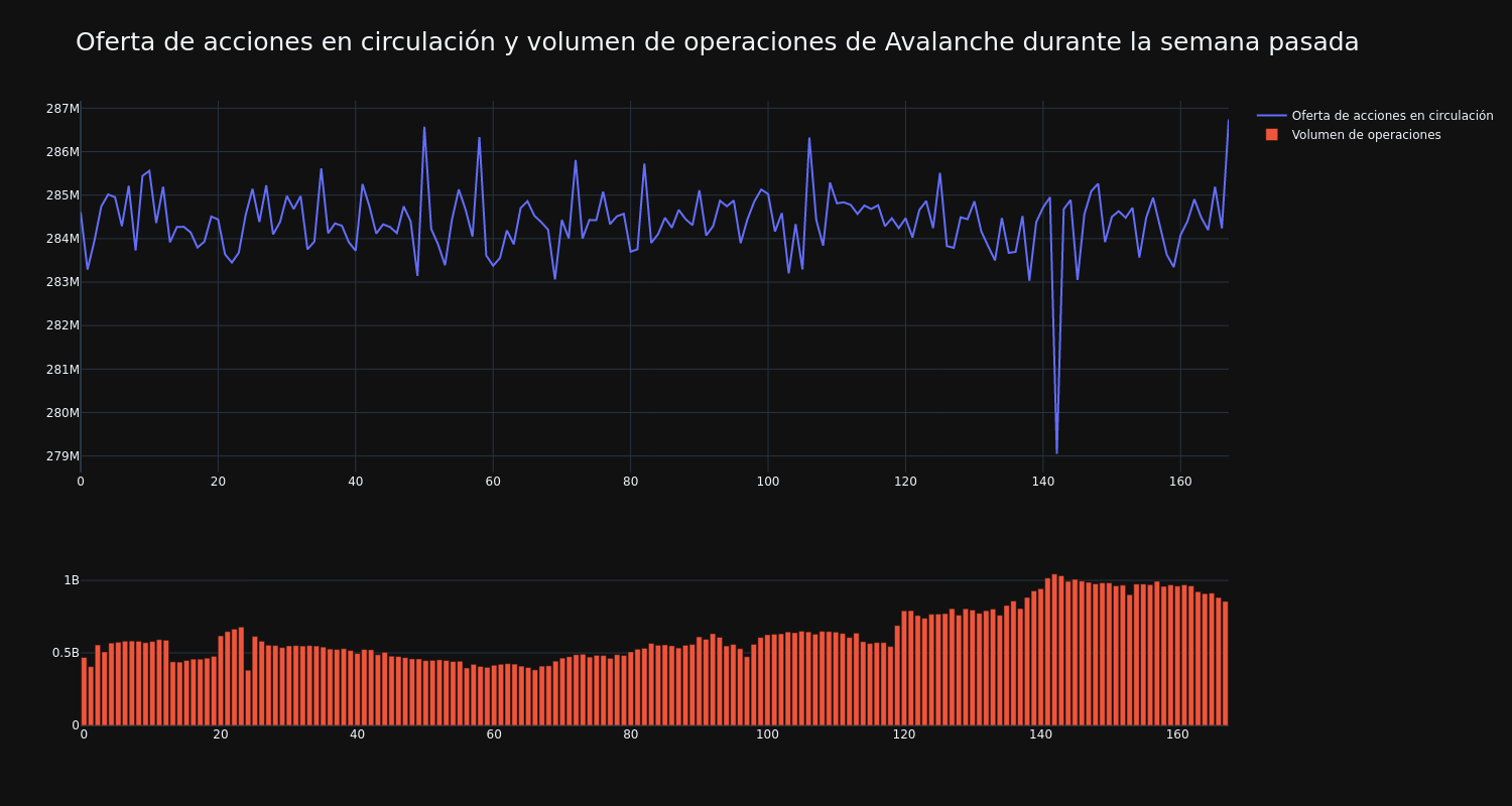 supply_and_vol