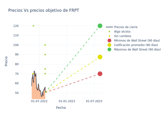 price target chart