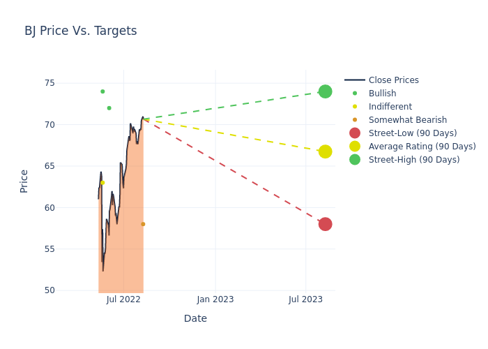 price target chart