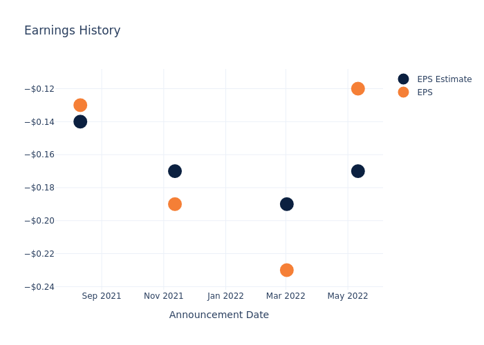 eps graph