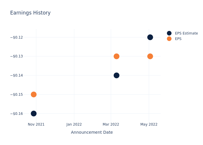 eps graph