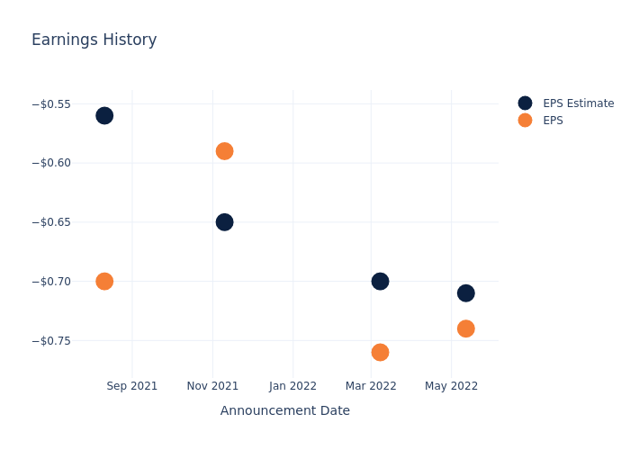 eps graph