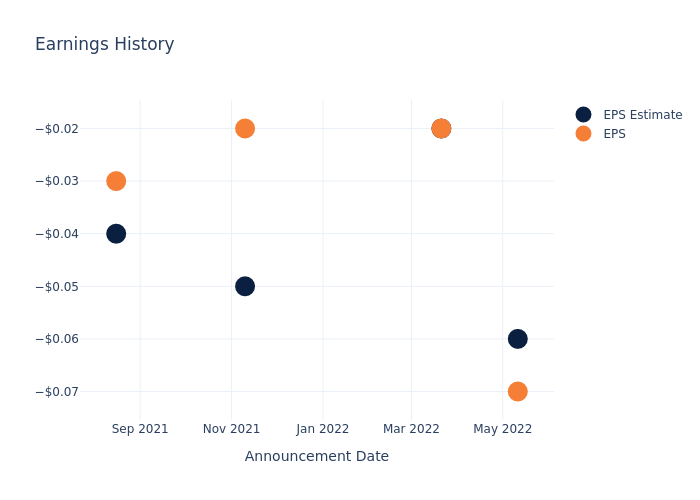 eps graph