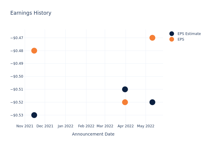 eps graph