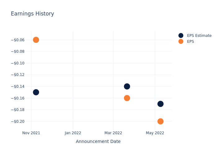 eps graph