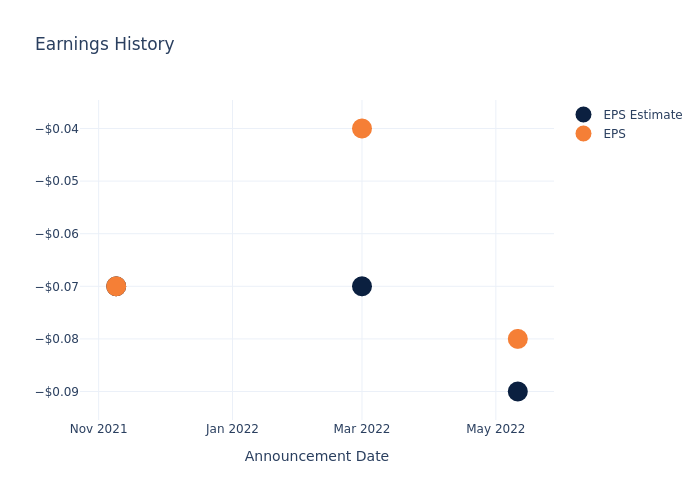 eps graph