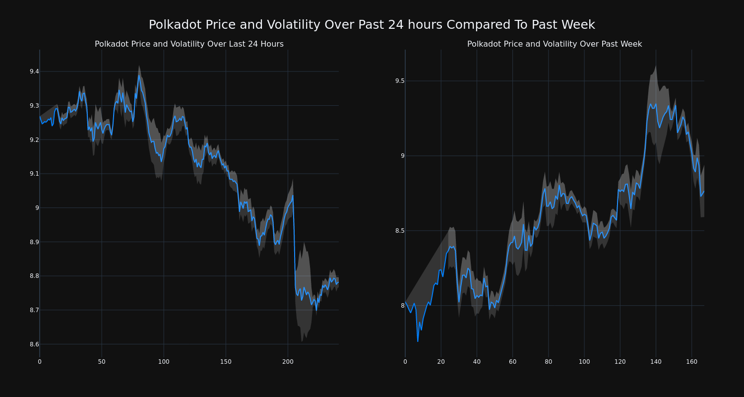 price_chart