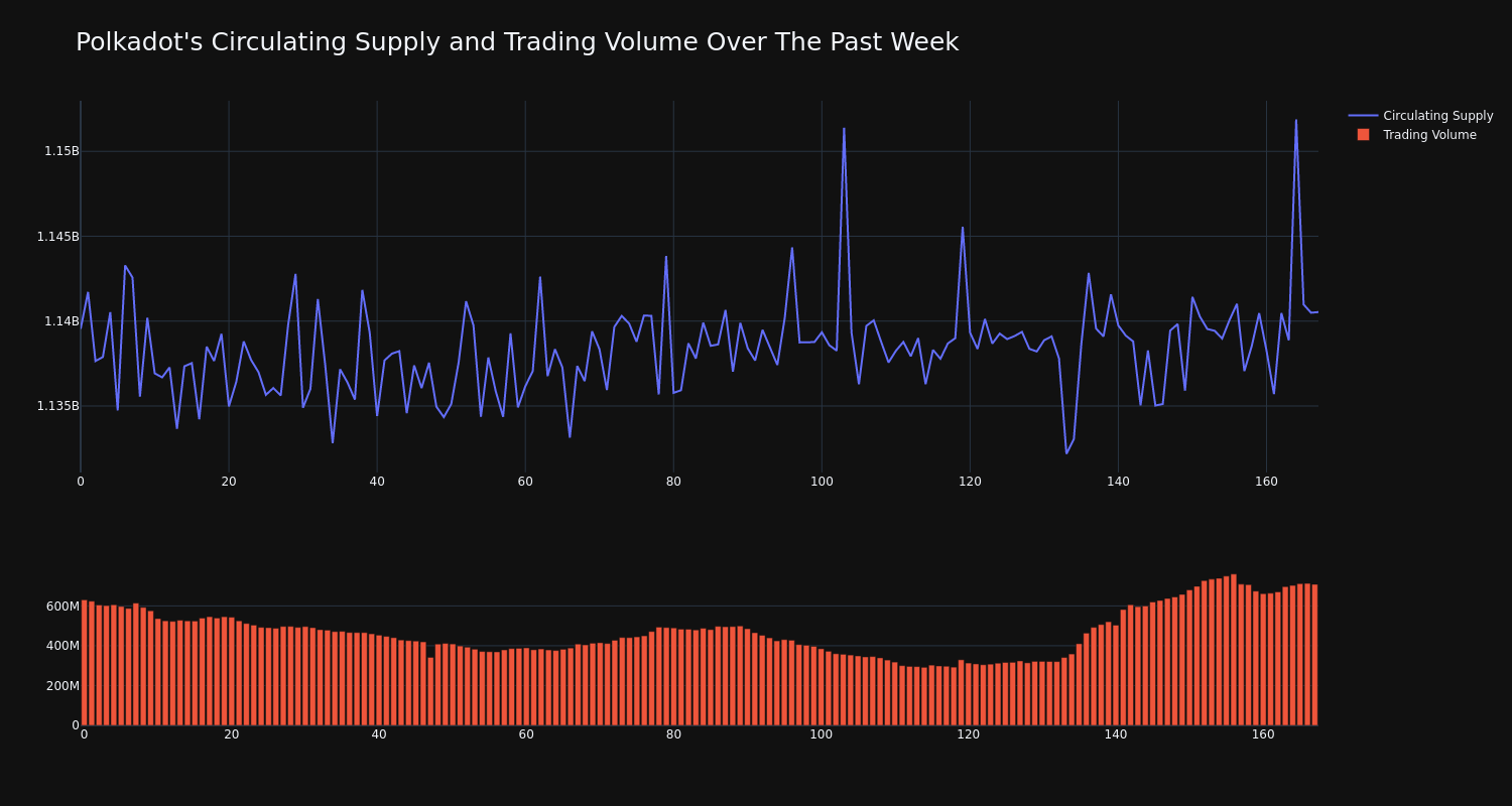 supply_and_vol