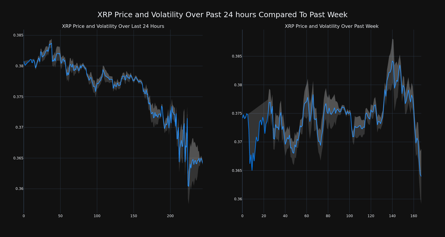 price_chart