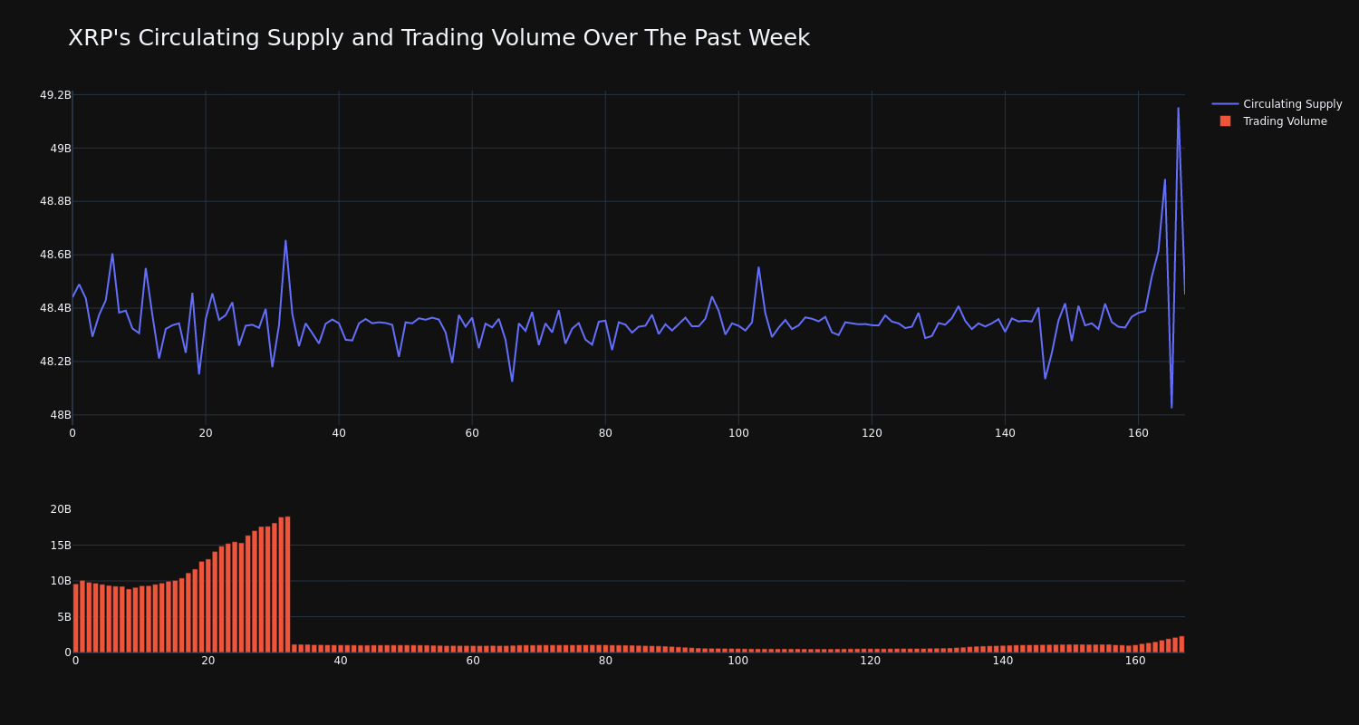 supply_and_vol