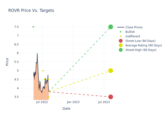 price target chart