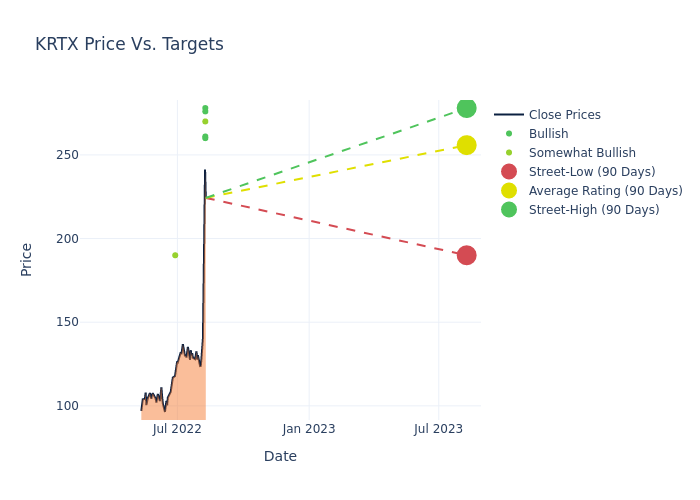 price target chart