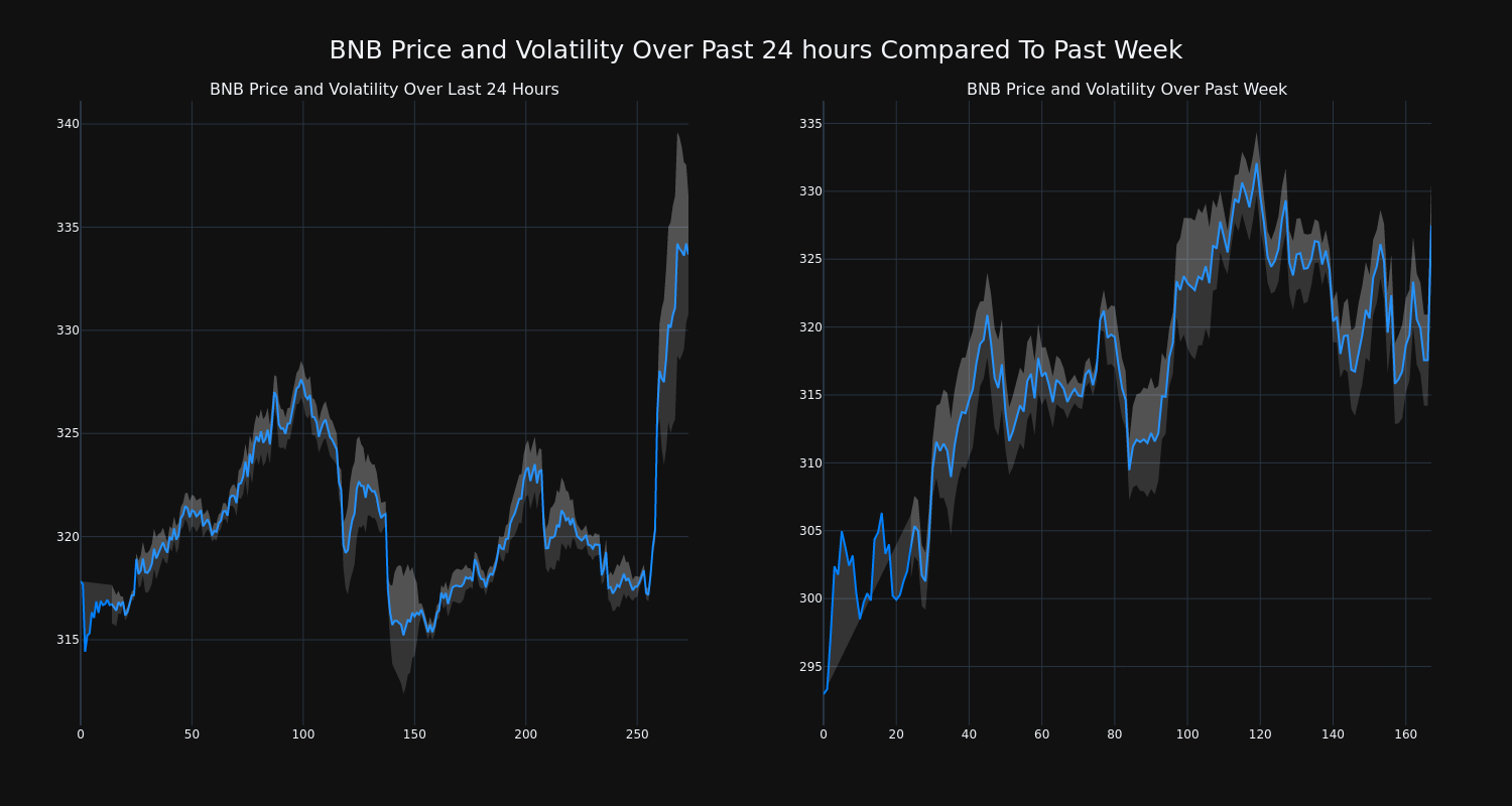 price_chart