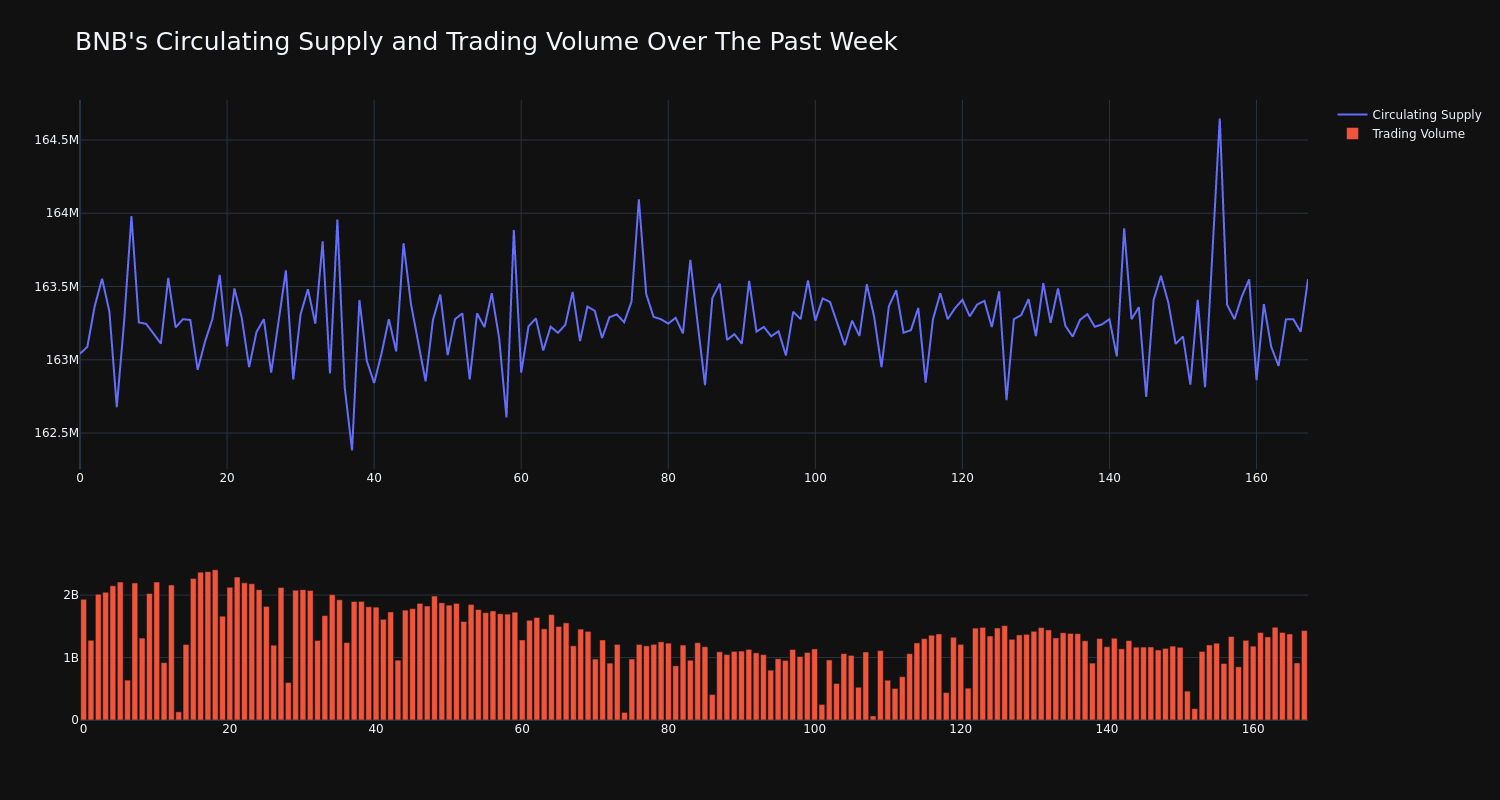 supply_and_vol