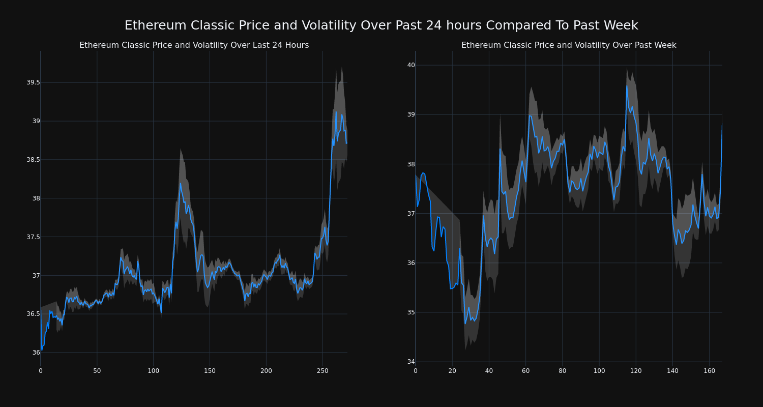 price_chart