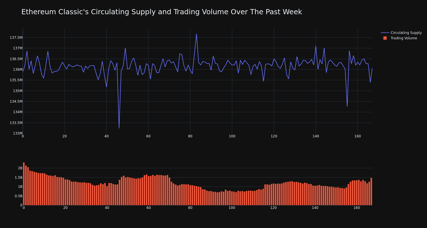 supply_and_vol