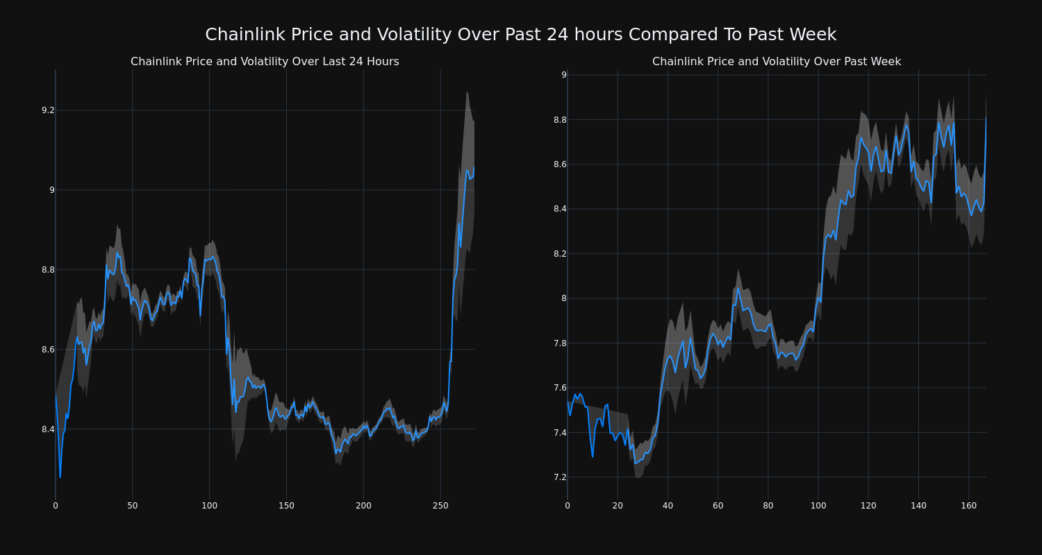 price_chart